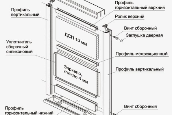 Работающий сайт кракен